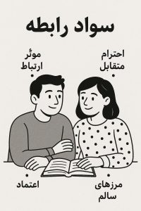 سواد رابطه چیست